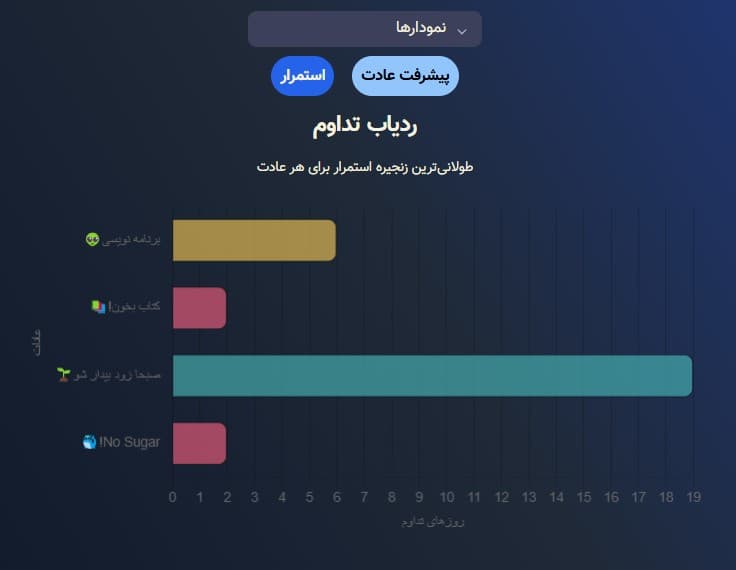 chart2